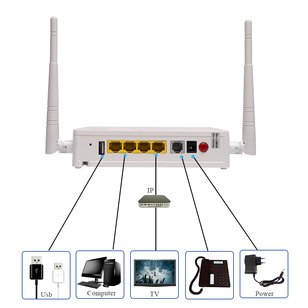 ZTE ZXHN F673AV9 ONT Dual Band