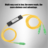 Cable Type PLC Splitter 1x2 1x8 1x16 SC/UPC SC/APC Insert Type Plug-in LGX Splitter Module Fiber Optical PLC Splitter Box 1:2